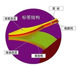 美国3M标签